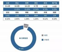 11月广西旅游行业数据报告新鲜出炉！赶紧了解看看